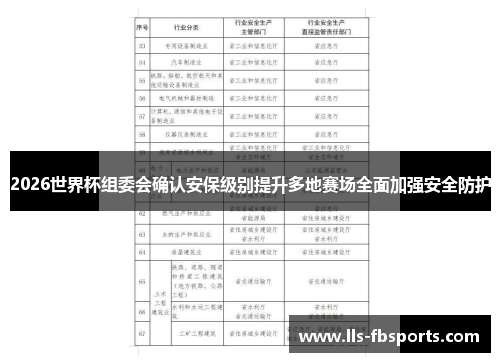 2026世界杯组委会确认安保级别提升多地赛场全面加强安全防护 2026世界杯组委会确认安保级别提升多地赛场全面加强安全防护