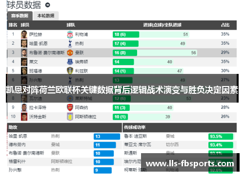 凯恩对阵荷兰欧联杯关键数据背后逻辑战术演变与胜负决定因素 凯恩对阵荷兰欧联杯关键数据背后逻辑战术演变与胜负决定因素