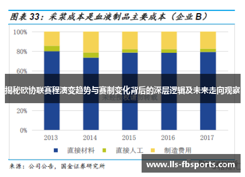 揭秘欧协联赛程演变趋势与赛制变化背后的深层逻辑及未来走向观察 揭秘欧协联赛程演变趋势与赛制变化背后的深层逻辑及未来走向观察
