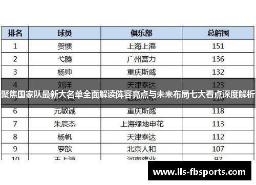 聚焦国家队最新大名单全面解读阵容亮点与未来布局七大看点深度解析