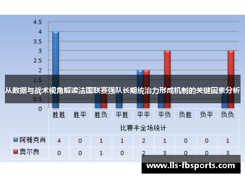 从数据与战术视角解读法国联赛强队长期统治力形成机制的关键因素分析 从数据与战术视角解读法国联赛强队长期统治力形成机制的关键因素分析