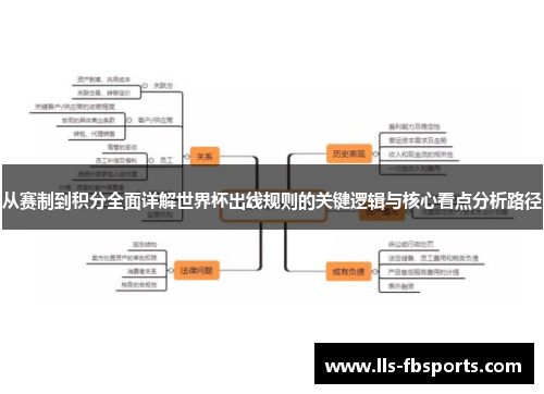 从赛制到积分全面详解世界杯出线规则的关键逻辑与核心看点分析路径 从赛制到积分全面详解世界杯出线规则的关键逻辑与核心看点分析路径
