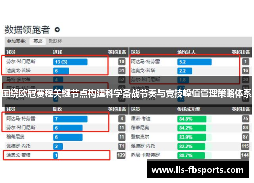 围绕欧冠赛程关键节点构建科学备战节奏与竞技峰值管理策略体系 围绕欧冠赛程关键节点构建科学备战节奏与竞技峰值管理策略体系